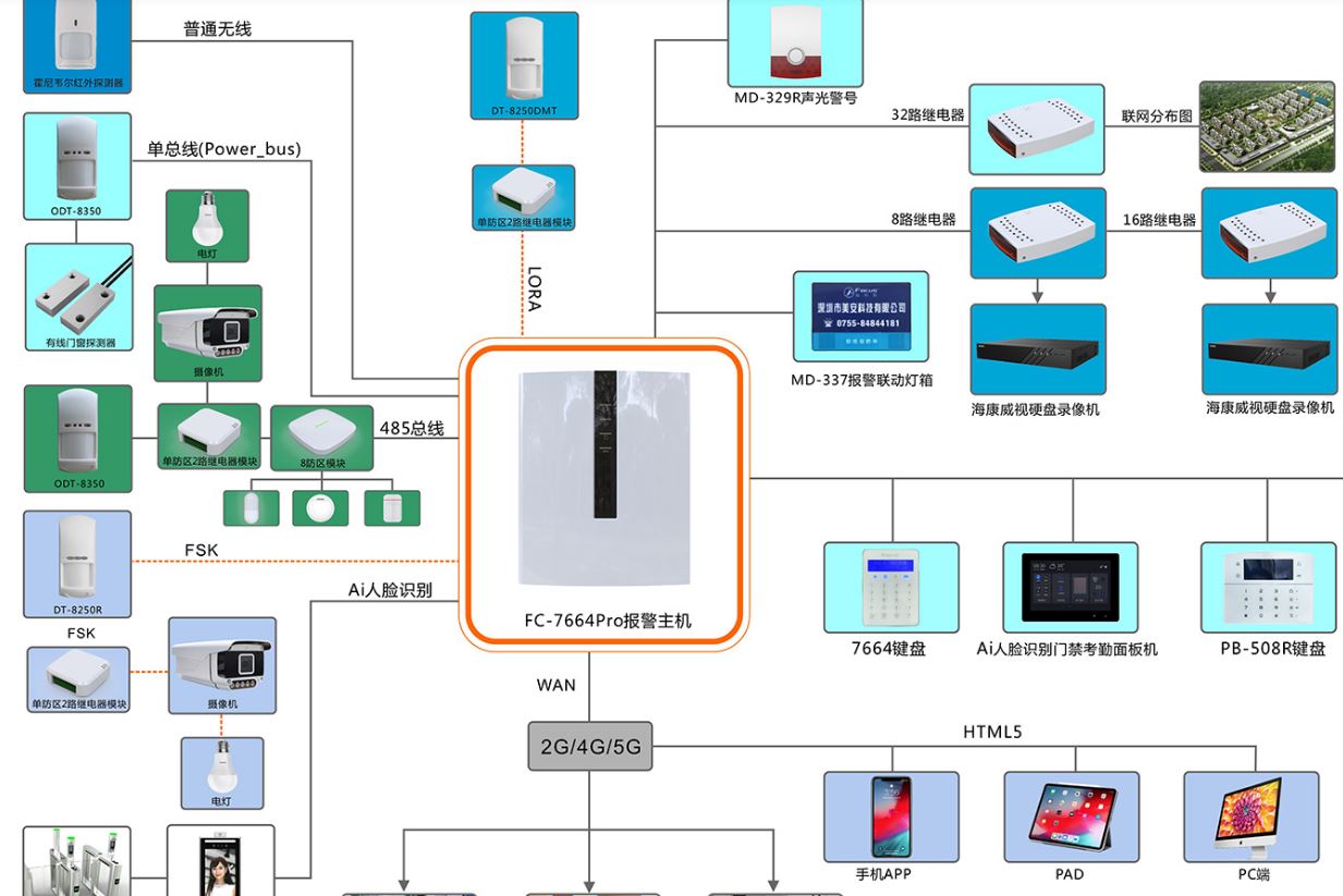 (image for) 4G and IP network free CMS security monitor alarm panel